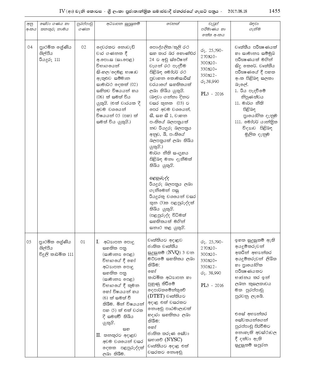 Office Assistant, Driver, Electrician, Work / Field Labourer, Sanitary Labourer - Kalutara Urban Council